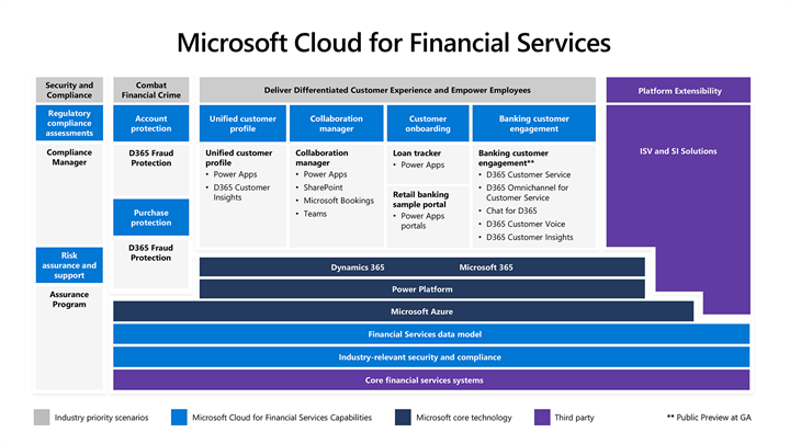 Microsoft Cloud for Financial Services Infographic
